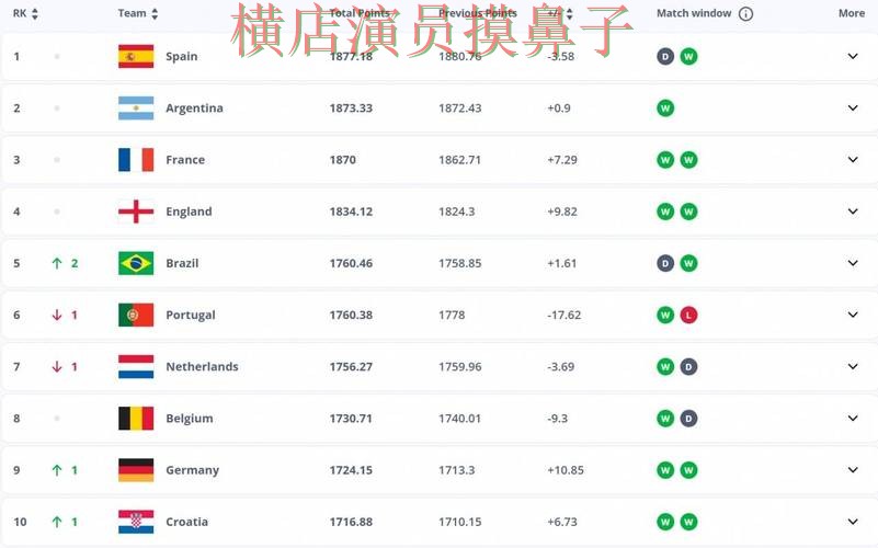 FIFA World Cup 2026期间热门世界杯投注平台推荐盘点与直播入口分析