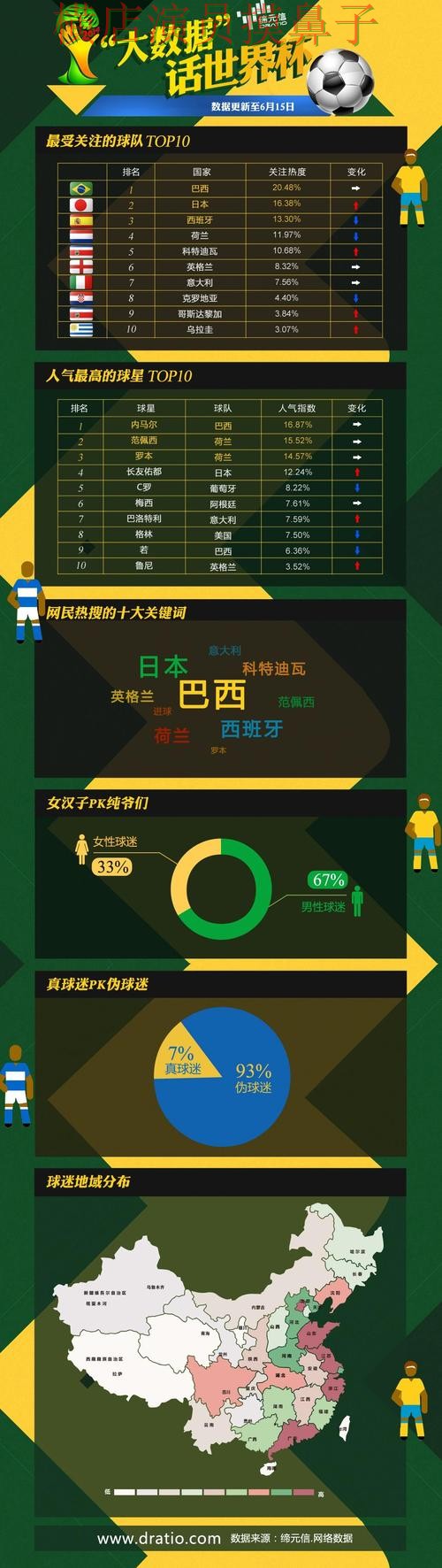 盘点世界杯投注平台合集：从数据分析到使用全流程解析 - 世界杯数据