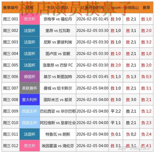 世界杯赛事中心期间热门世界杯投注入口推荐与直播入口分析